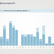 Tweets